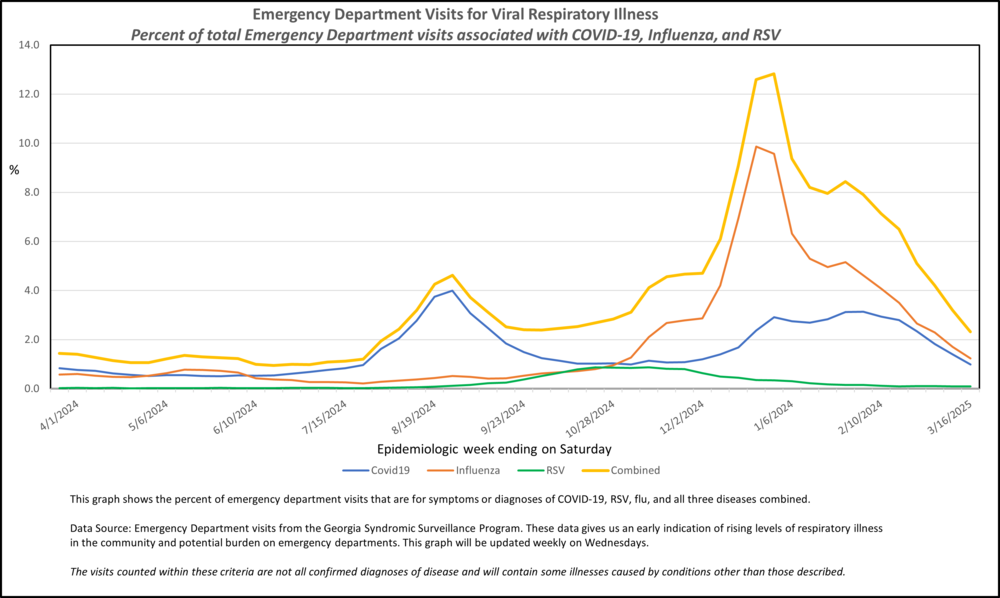 Viral Respiratory Diseases Department of Public Health